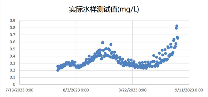 NP5800总磷分析仪新闻2.jpg