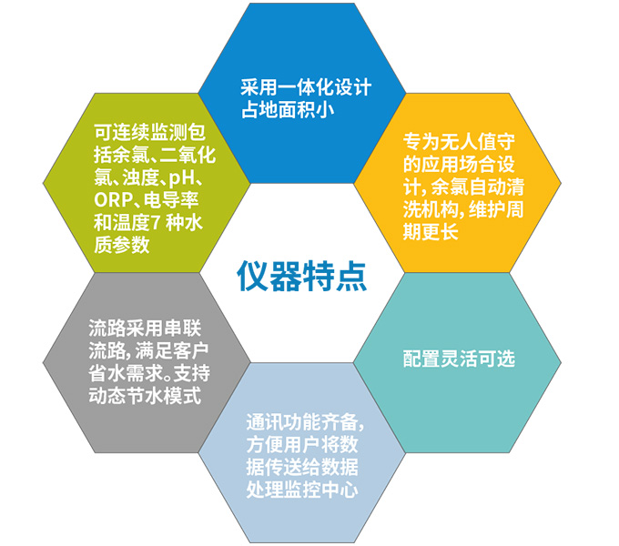 哈希MS5100多参数分析仪新闻2.jpg