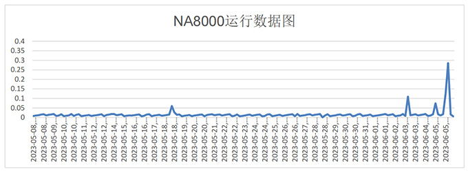 工程案例NA8000新闻3.jpg